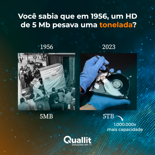 Você sabia que em 1956, um HD de 5 Mb pesava uma tonelada?